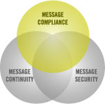 email compliance services