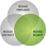 message security